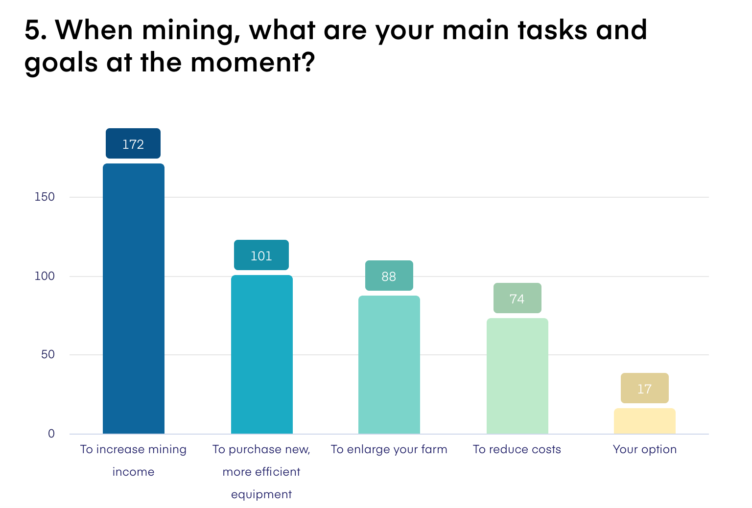 41++ Mining pool with lowest minimum payout Popular