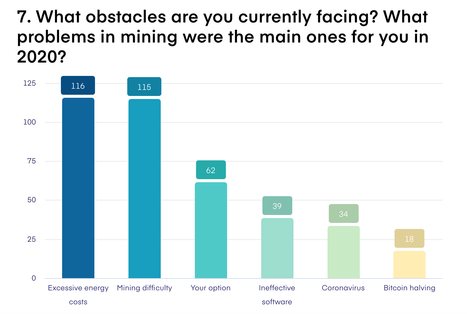 What obstacles are you currently facing