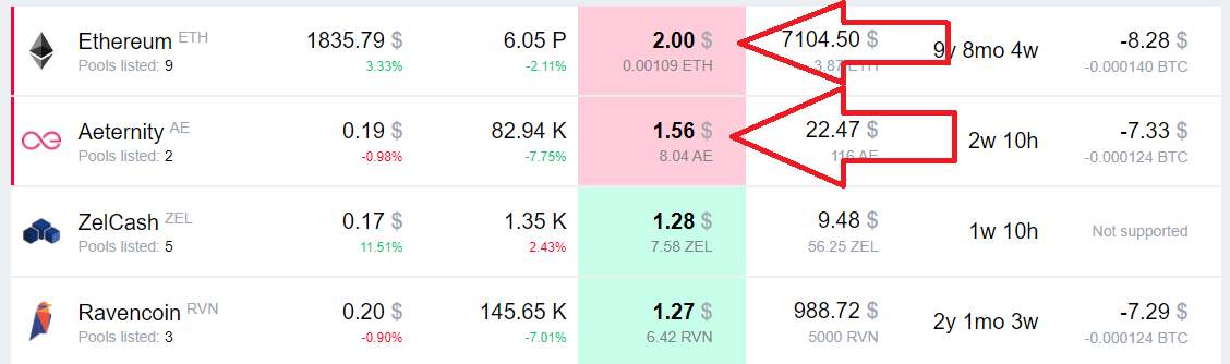 eth mining profit calc