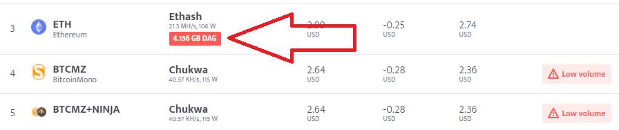 How To Keep Mining On 4gb Graphics Cards In 2021 Hive Os