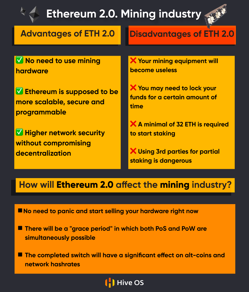 when ethereum mining will end