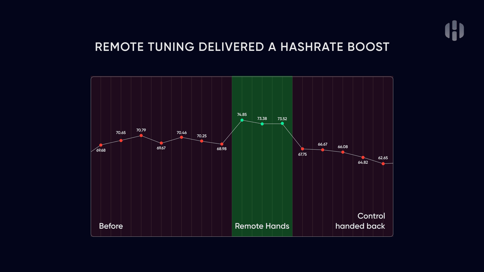 RemoteHandsCase3.png