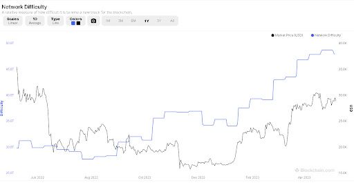 btc_networkdifficulty.jpeg